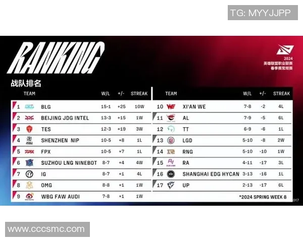 TES职业联赛技术表现分析与未来发展展望
